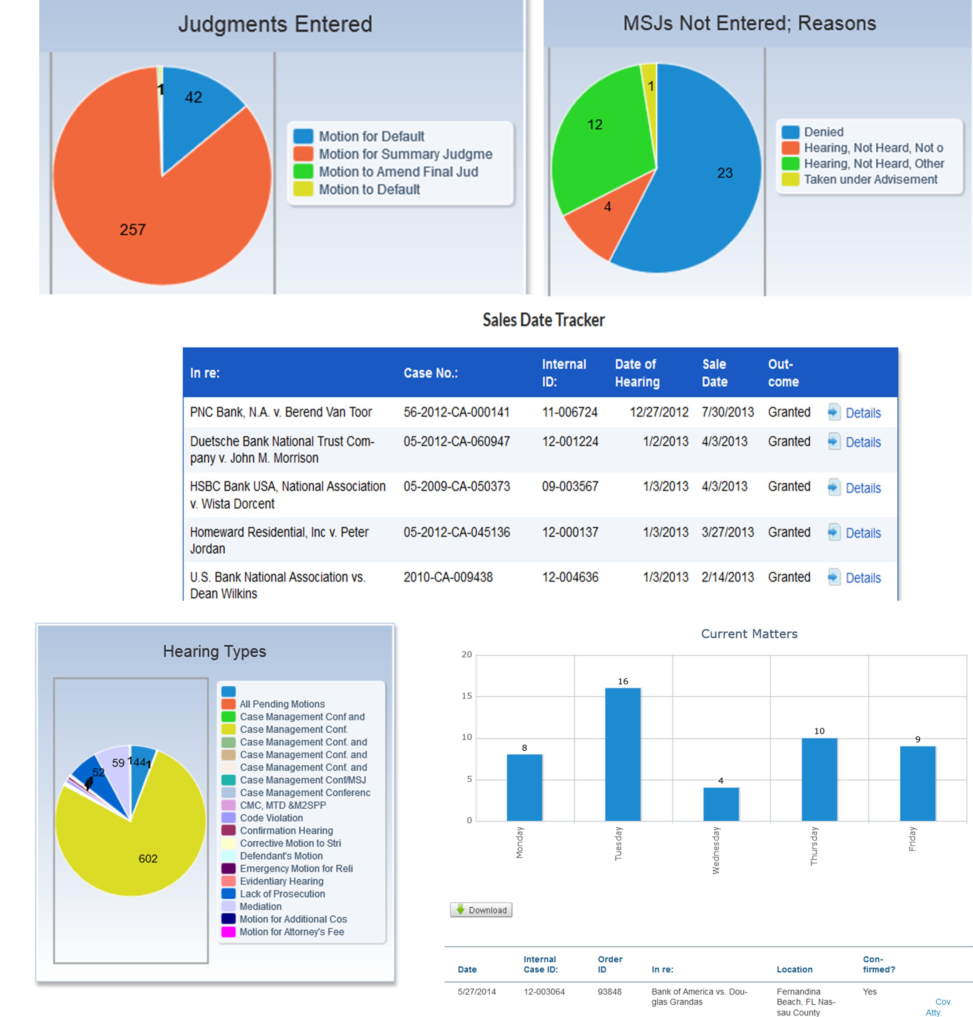 Business Intelligence Reports